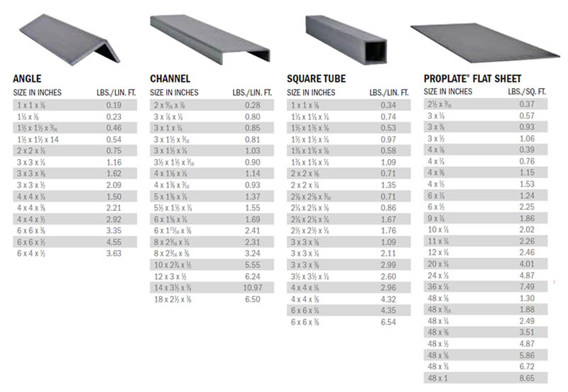 FRP Beams and Structures Load Chart