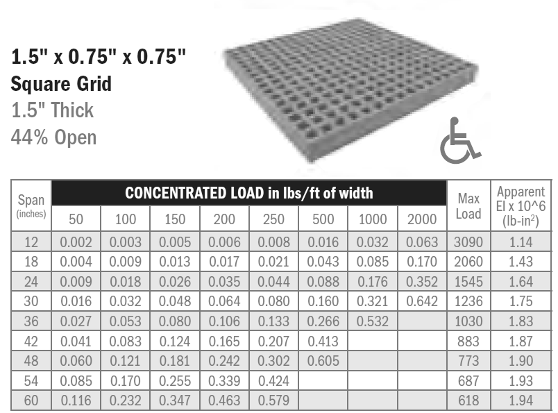 forklift load center chart