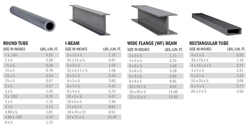 12 Inch I Beam Load Capacity Chart