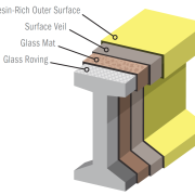 Fiberglass I-Bar Profile