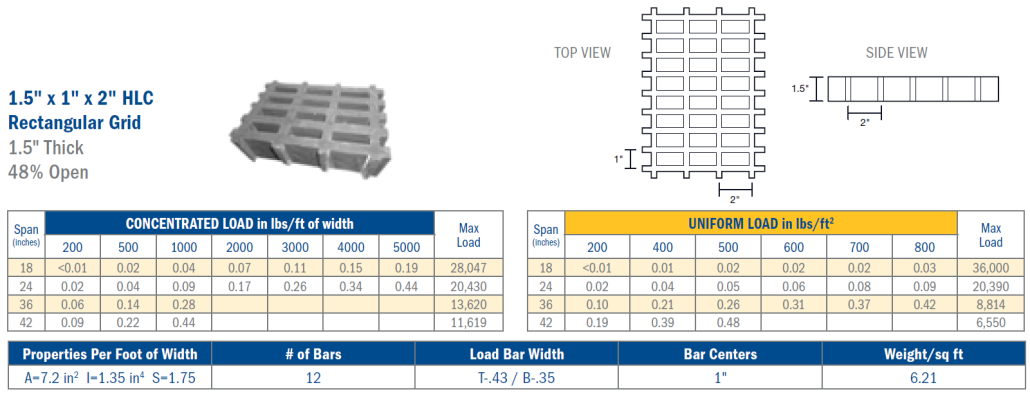 HD Grating 1.5